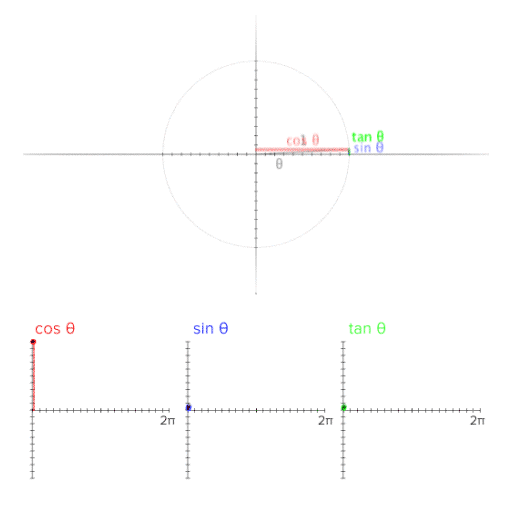 math
