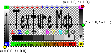 Texture Image Used on IndexedFaceSet Example