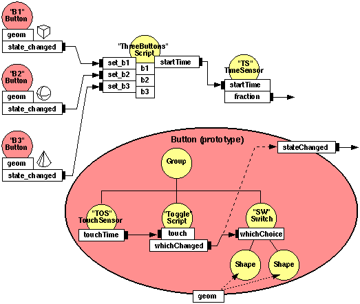 Script node example