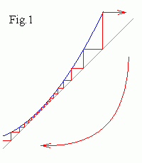 intermittency